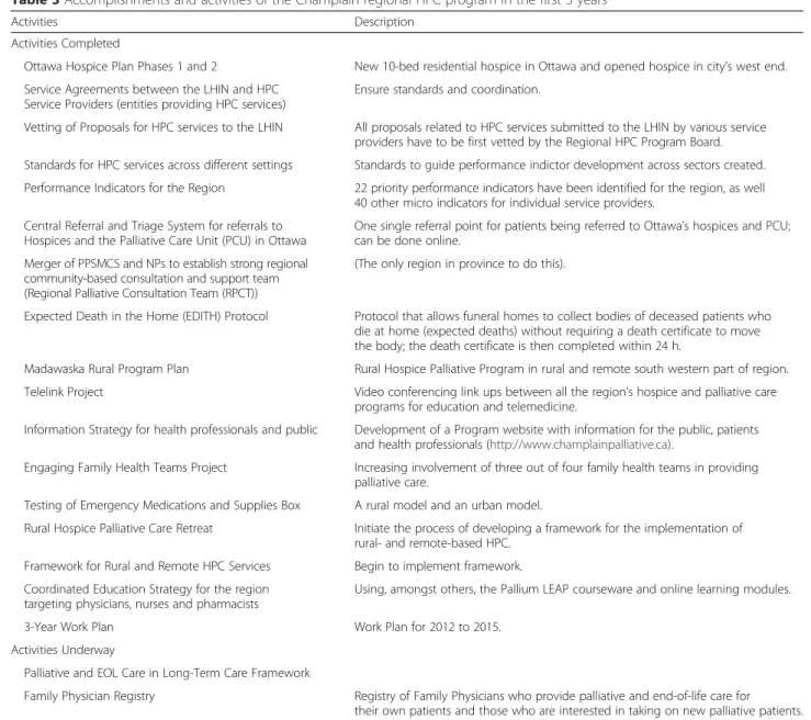 Table 3 Accomplishments and activities of the Champlain regional HPC program in the first 3 years