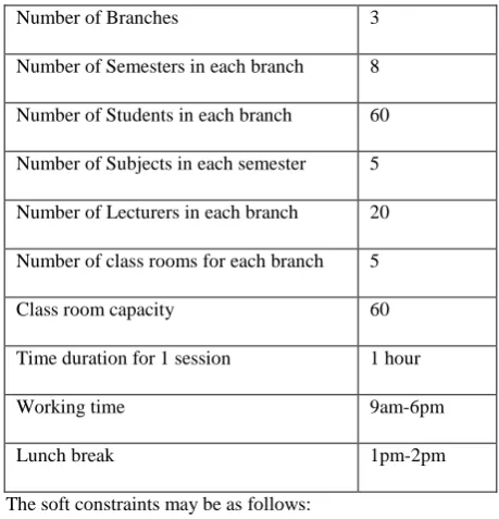 Table 1 Parameters under consideration 