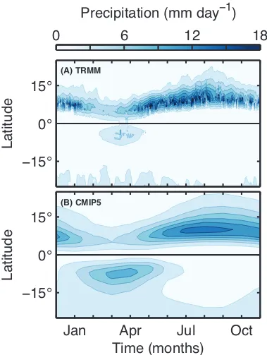 Figure 3.1: Annual cycle of eastern Paciﬁc precipitation in observations and cli-mate simulations