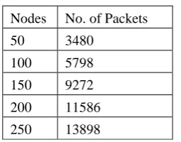 Table 6 and fig 6: RP in 50 nodes     