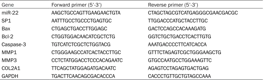 Table 1. The primers used for the amplification of targets