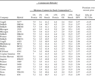 TABLE 1 