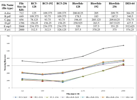 Table 4: Comparison on the basis of execution time 