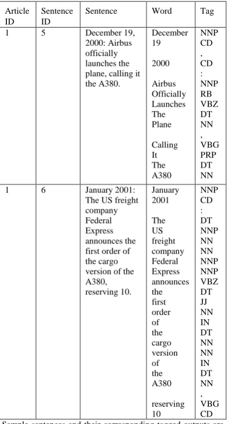 Table 3. Semantic similarity matrix construction 
