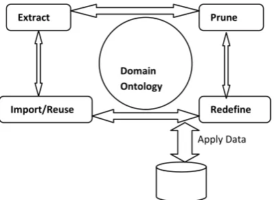 Fig.2 Interactive process 