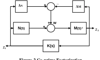 Figure-1 Loop Shaping with W1 and W2 