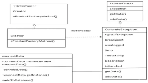 Fig 6: Class Diagram for Logger