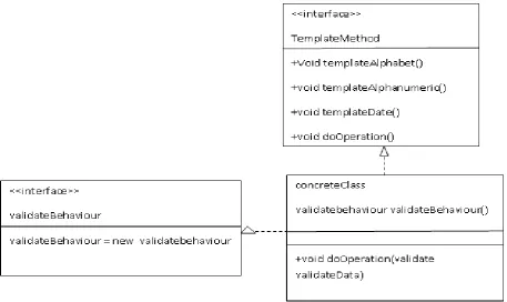 Fig 7: Class Diagram For Verifier 