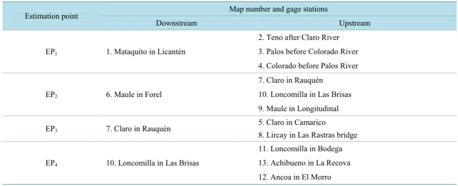 Table 2. Downstream estimation points and their upstream stations. The numbers are related to the numbers in the maps
