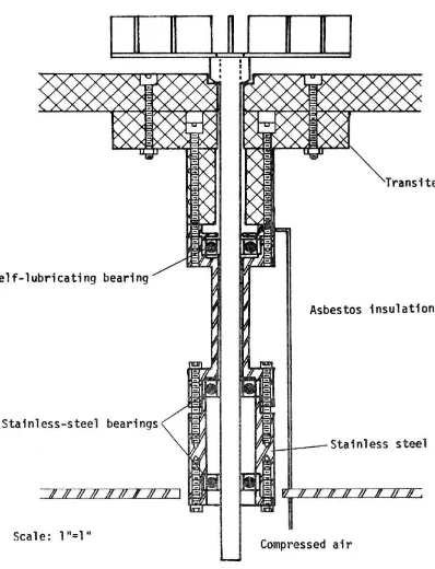 Figure 5. Impeller asserroly for the recirculating-air thennostat. 