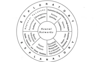 Fig. 2: Some Key Candidate Application Areas of Neural Networks in the Field 