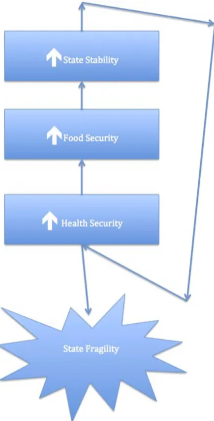 Figure 1. The positive feedback loop of stability. 