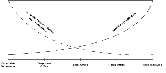 Fig.4: The Challenge of Mobile Cloud Computing 