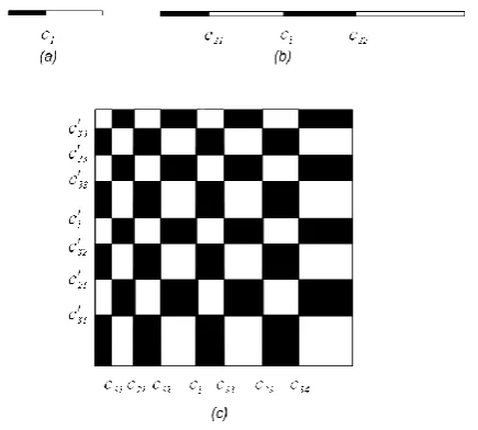 Fig 2: (a) threshold function of a block (k=1), (b) the 1