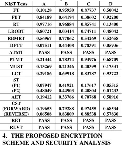 Table 1. Shows the P-values obtained from NIST suite for fifteen different tests. The P-values are obtained 