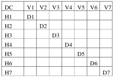 Fig. 2. 8x8 DCT matrix, Vi is vertical components, Hi is horizontal components, Di is  Diagonal components