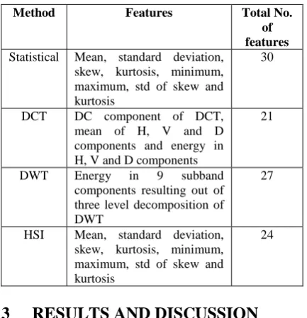Table 4. Sensitivity and Specificity of Neural Network                   Classifier for various feature sets