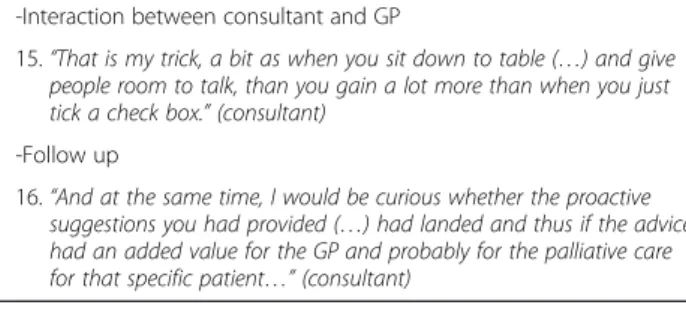 Table 2 Description of themes and quotes (Continued) -Interaction between consultant and GP