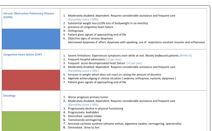 Fig. 1 RADboud indicators for PAlliative Care needs (RADPAC)