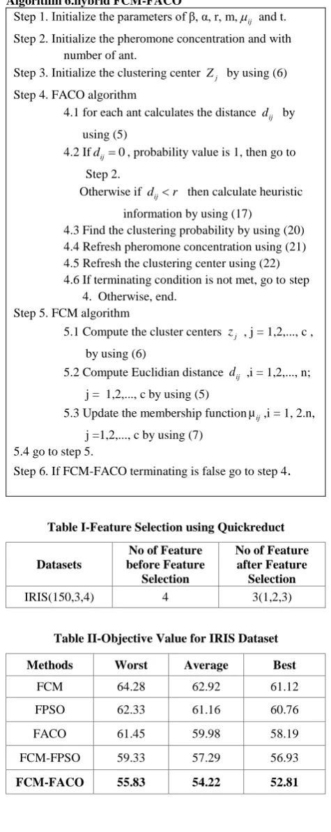 Table I-Feature Selection using Quickreduct 
