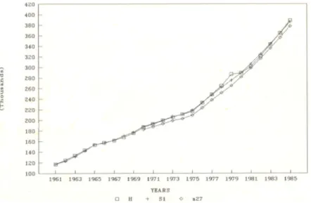 Figure 4: Simulations in output, ym 