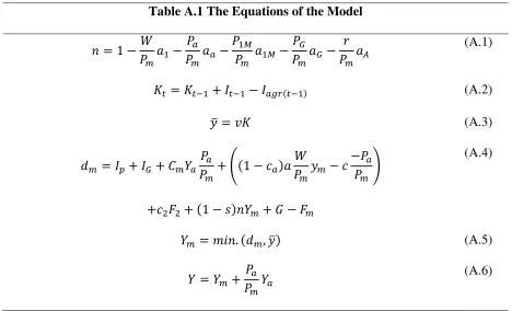 Table A.1 The Equations of the Model 