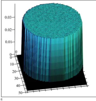 Figure 4. Our numerical analysis reveals exactly the same value of the induced emf for any point inside the toroidal coil