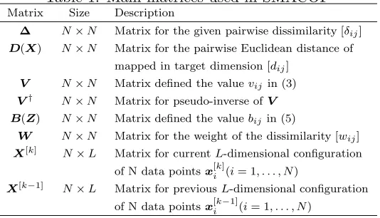 Table 1: Main matrices used in SMACOF