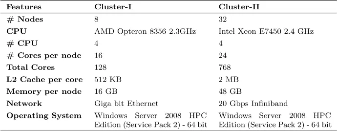 Table 2: Compute cluster systems used for the performance analysis