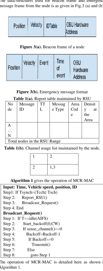 Figure 2. Synchronization interval of IEEE 1609.4 [2] 