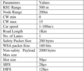 Table 2. Simulation Parameters 