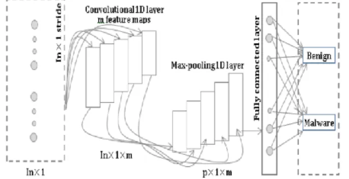Figure 4. A deeper residual function F for ImageNet[21] 