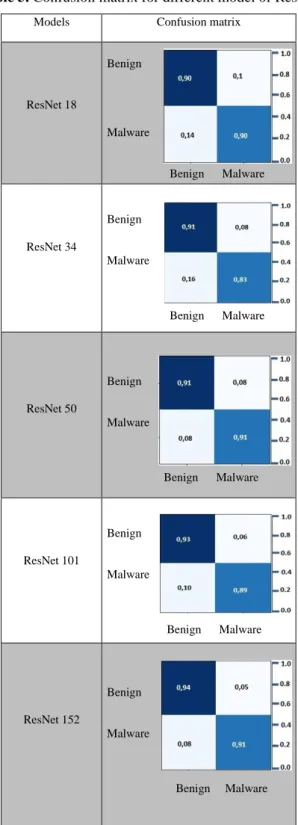 Figure 12. Receiver Operating characteristic (ROC) 