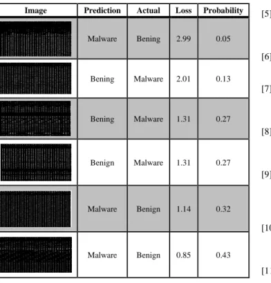 Table 18. The images with maximum losses 