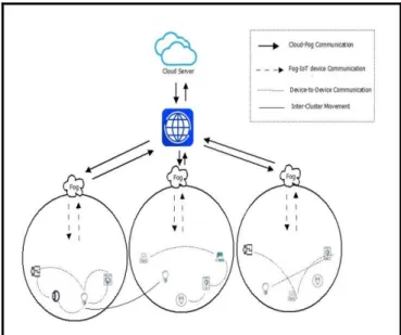 Figure  2  illustrates  the  proposed  system  framework,  where  our proposed authentication scheme is modelled