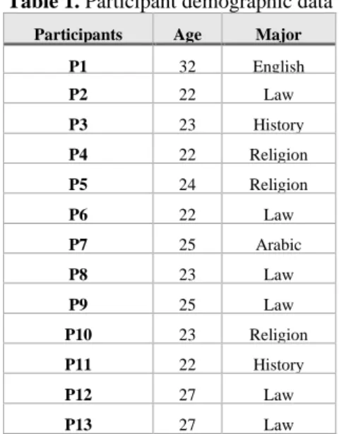 Table 1. Participant demographic data 