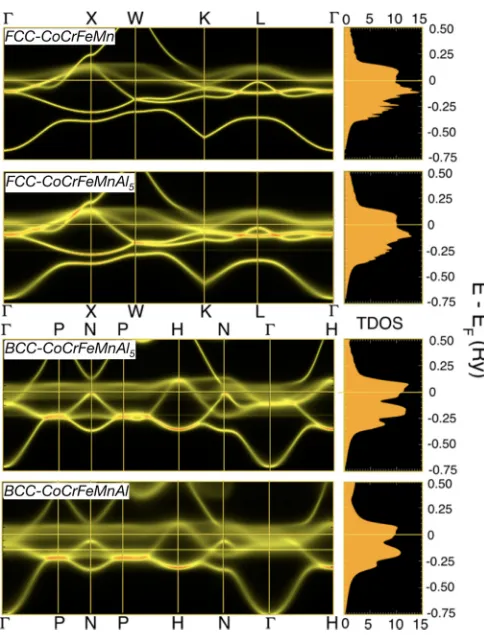 FIG. 3. Relationship between valence electron composition
