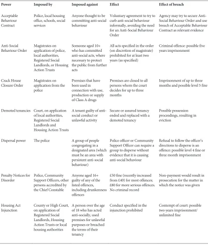 Figure 2: A wide range of interventions are available 