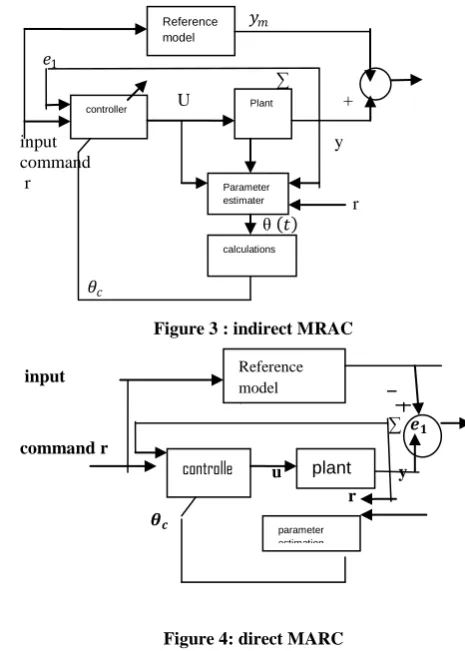 Figure 3 : indirect MRAC                                                     