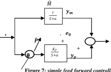 figure 0.6. [1]                                           