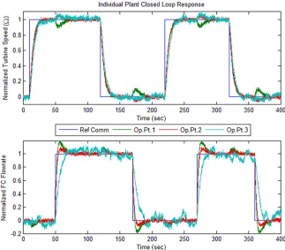 Fig. 10Probability equation in a SIMULINK subsystem