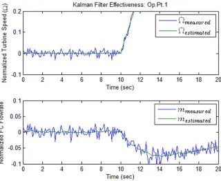 Fig. 12KF estimation effectiveness