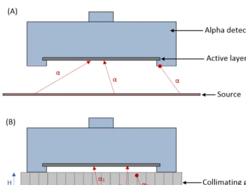 Table II lists the different parameters used in this section to 