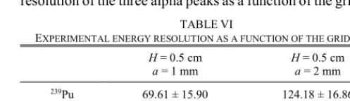 Fig. 11.  Comparison of simulated and experimental spectra. The apothem of 