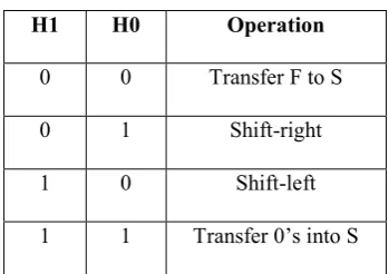 Figure 1: Conventional Combinational Logic  