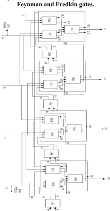 Figure 5(b) shows its quantum implementation with quantum cost of 5.  
