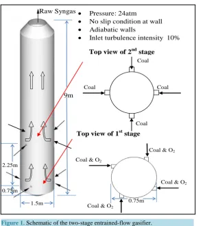 Figure 1. Schematic of the two-stage entrained-flow gasifier.               
