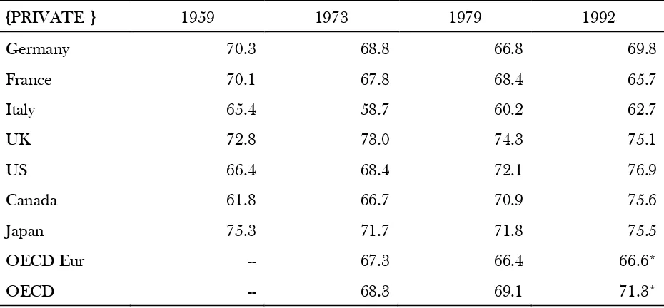 Table 3. Labor Force Participation Rates for G7 and OECD 