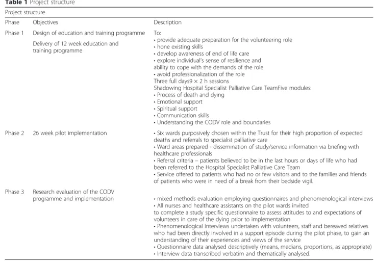 Table 1 Project structure Project structure