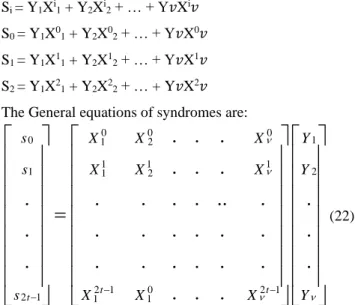 Figure 6. syndrome calculator cell  Given the binary codeword polynomial: 